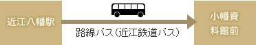 近江八幡駅からバスでご来場の方