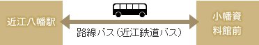 近江八幡駅からバスでご来場の方